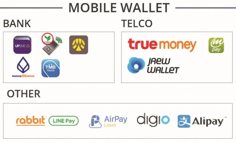 mobile wallet service providers in Thailand