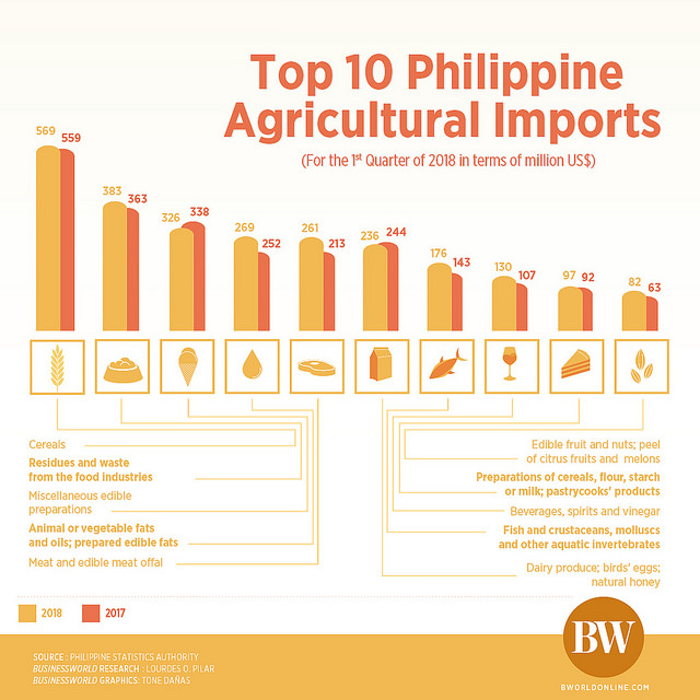 [Southeast Asia] Export Potential in the Philippines (PART II) 2