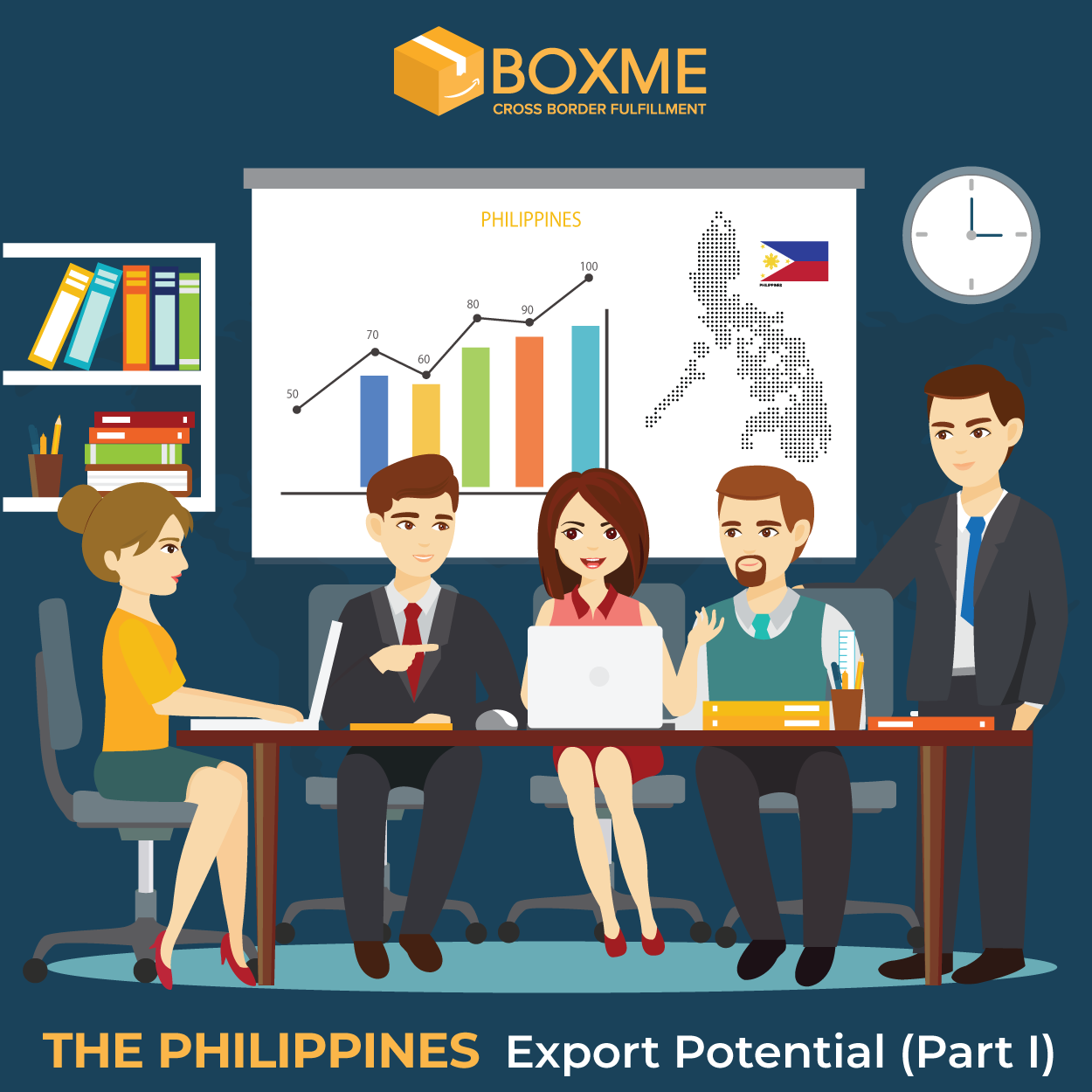 Southeast Asia Export Potential In The Philippines PART I Boxme