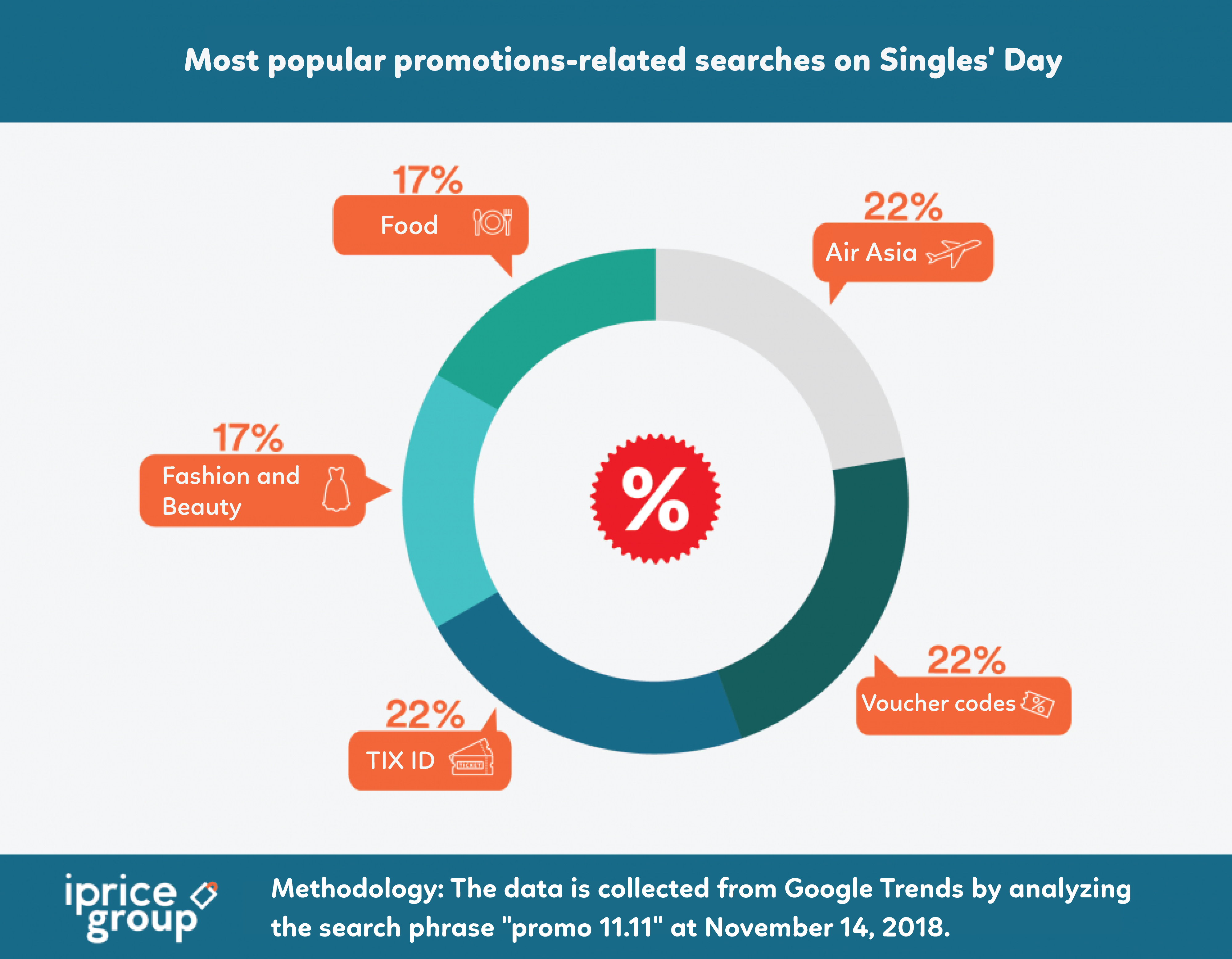 Analyzing Southeast Asians' Participation on 2018 Singles' Day (PART II) 5