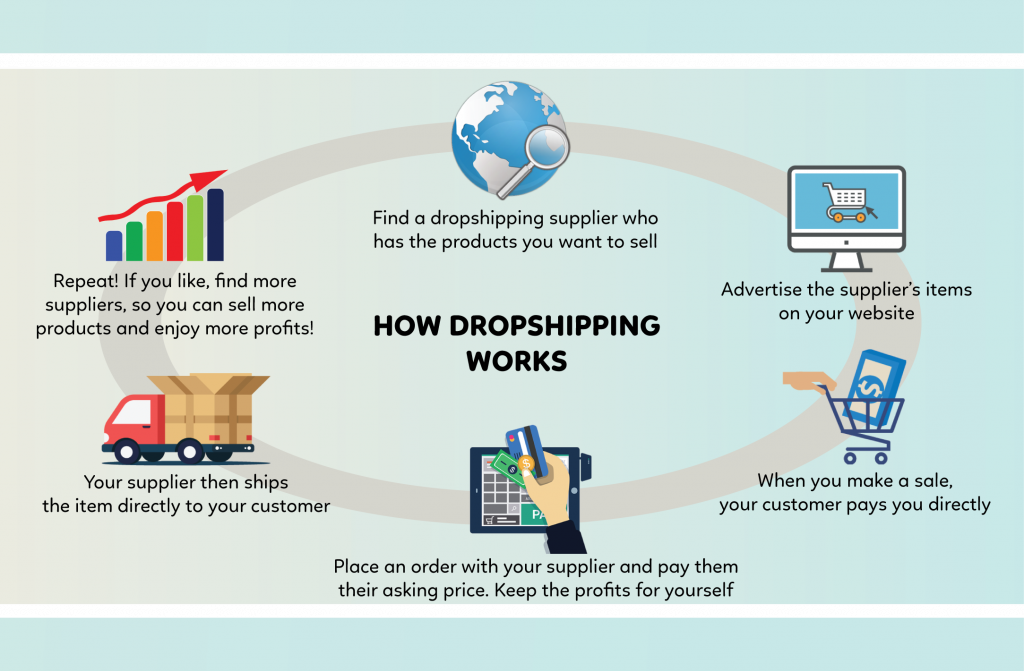 Is Dropshipping Legal? 1