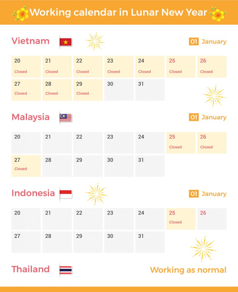 Boxme Global working calendar in Lunar New Year 2020 2