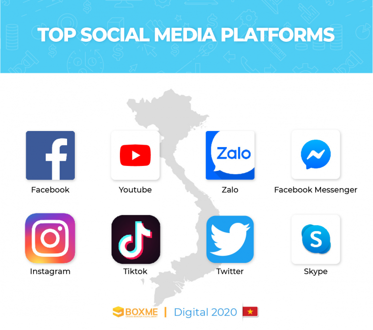 Infographic Vietnam Digital Landscape In 2020