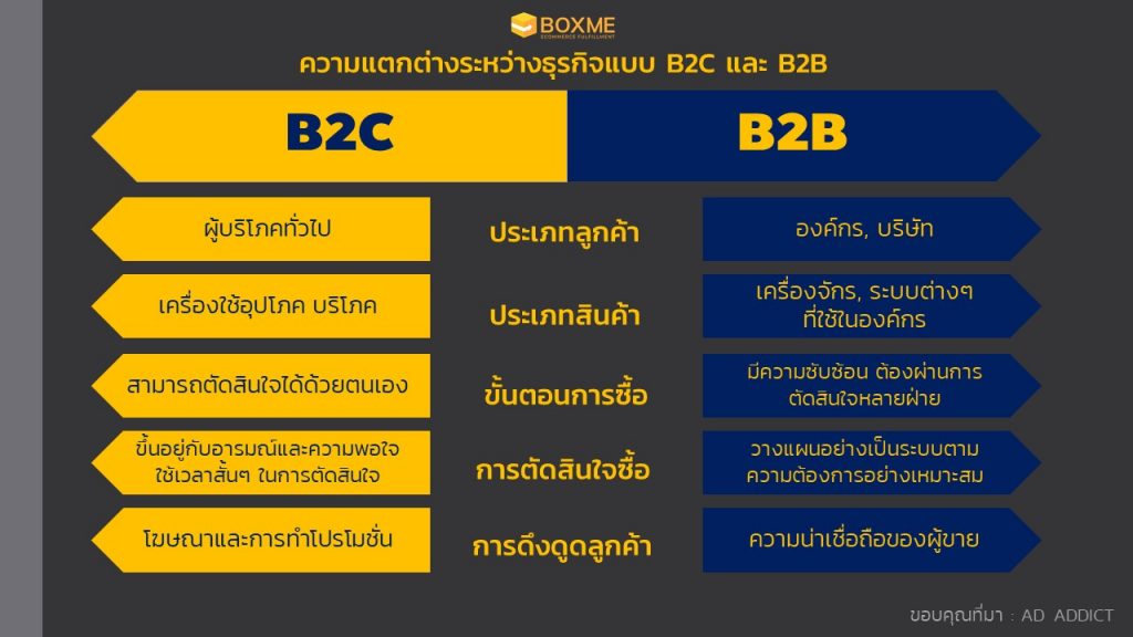ความแตกต่าง B2B-B2C