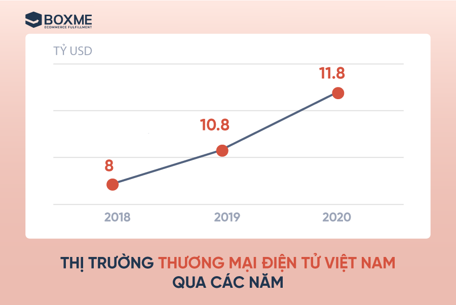 thi-phan-thuong-mai-dien-tu-viet-nam-2020