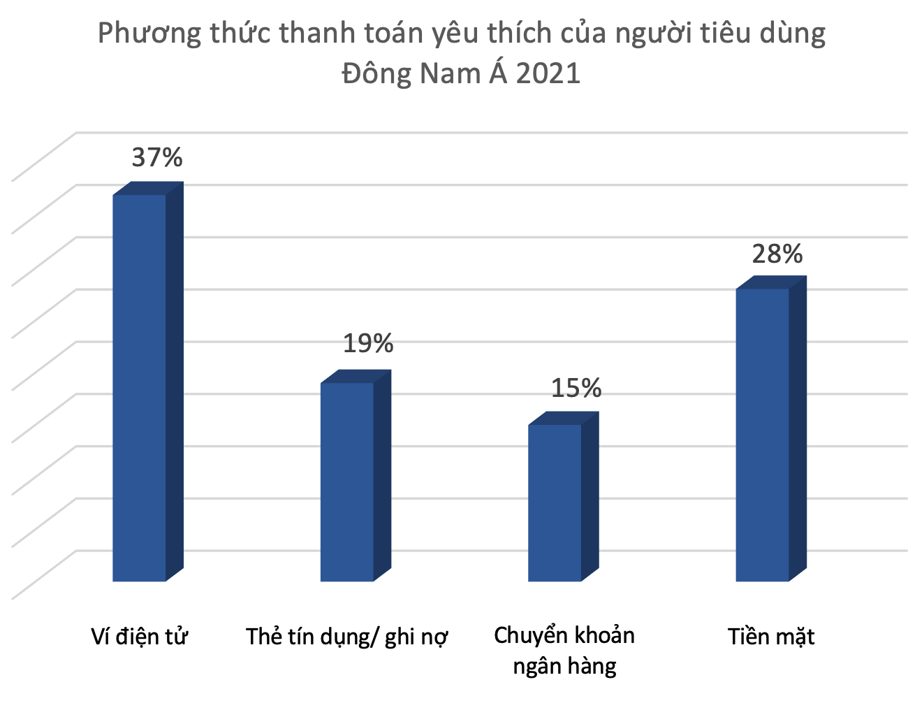 phuong-thuc-thanh-toan-yeu-thich-2021