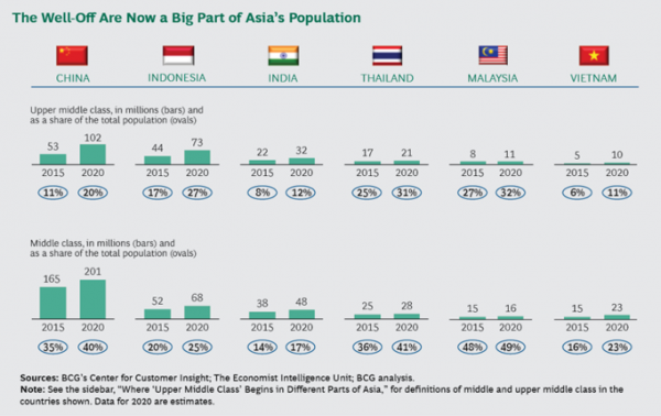 The Ultimate Guide to Thailand E-Commerce Market - Boxme Global