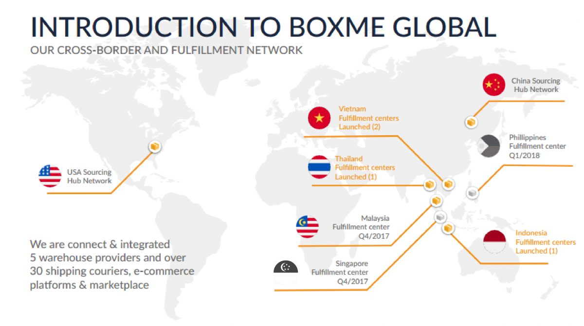 boxme-cross-border