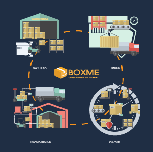 boxme_process