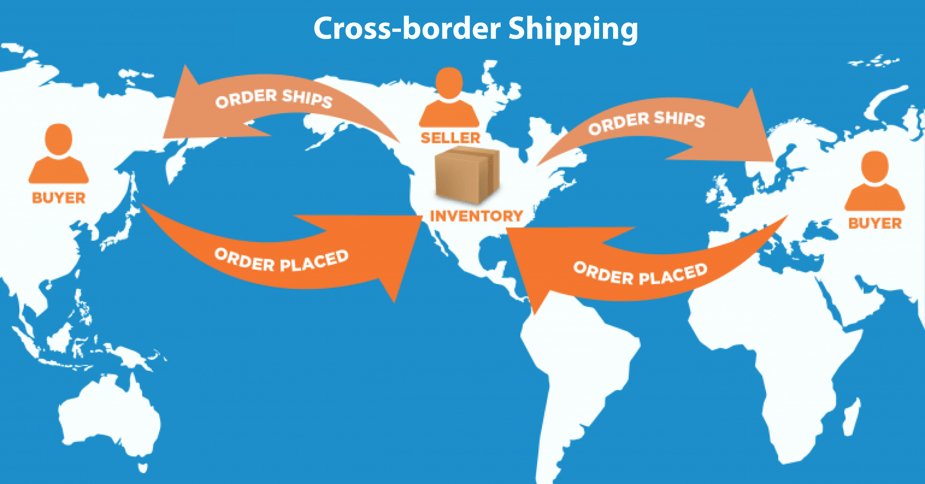 Cross-border Shipping & Fulfillment: The Ultimate Solutions 2