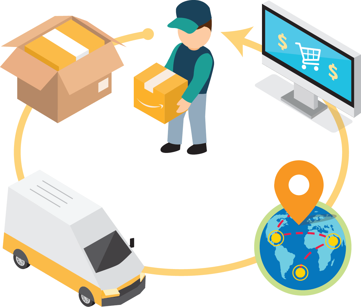 Cross-border Shipping & Fulfillment: The Ultimate Solutions 5