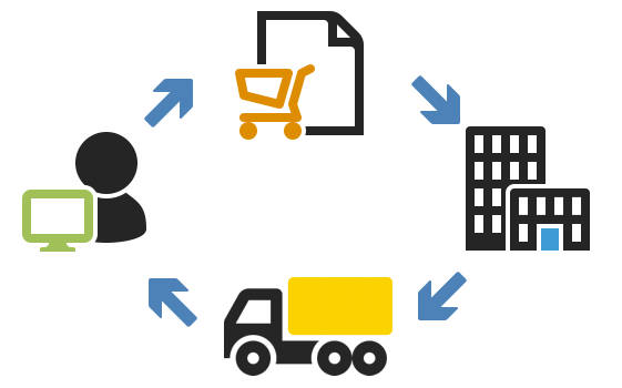 Ways to Optimize Fulfillment for Omni-Channel E-Commerce Businesses 2