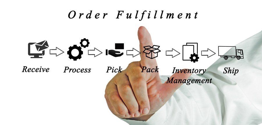 5 e-Commerce Order Fulfillment Strategies to Fast Track Your Business Growth 5