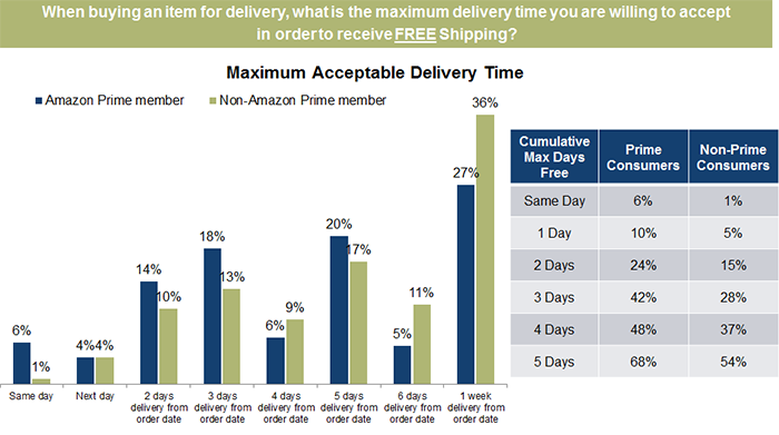 Tips for a Rapid e-Commerce Orders Processing 1