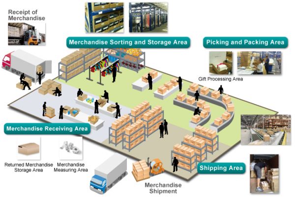 Managing the cost of storage unit in e-Commerce - Boxme Global