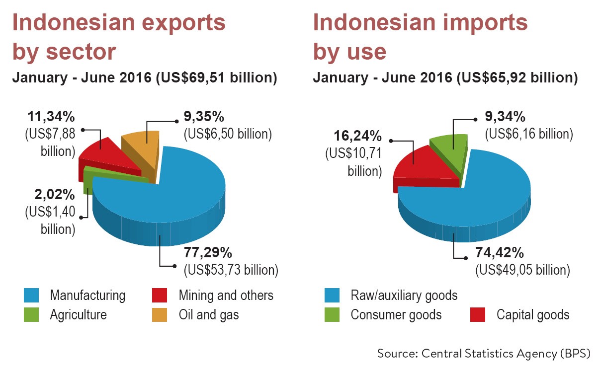 [Southeast Asia] Export Potential in Indonesia (PART I) 4