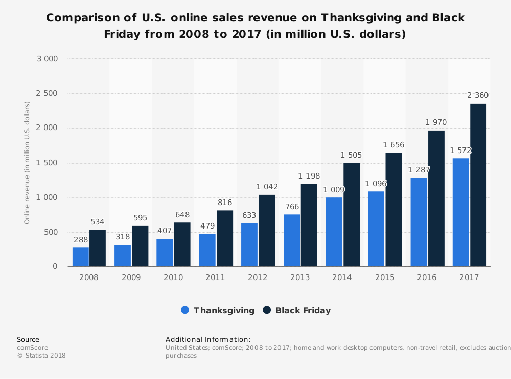 Give your Black Friday selling campaign a boost with Boxme's HUGE promotional discount 1