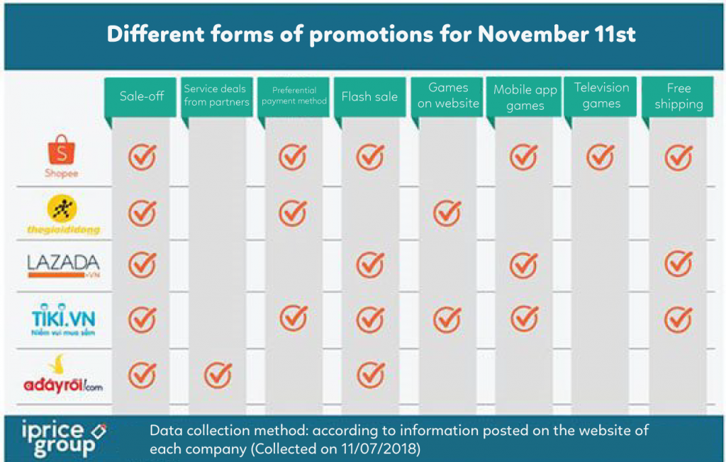 [Infographic] Singles' Day (November 11st, 2018) shopping festival and the impressive records 3