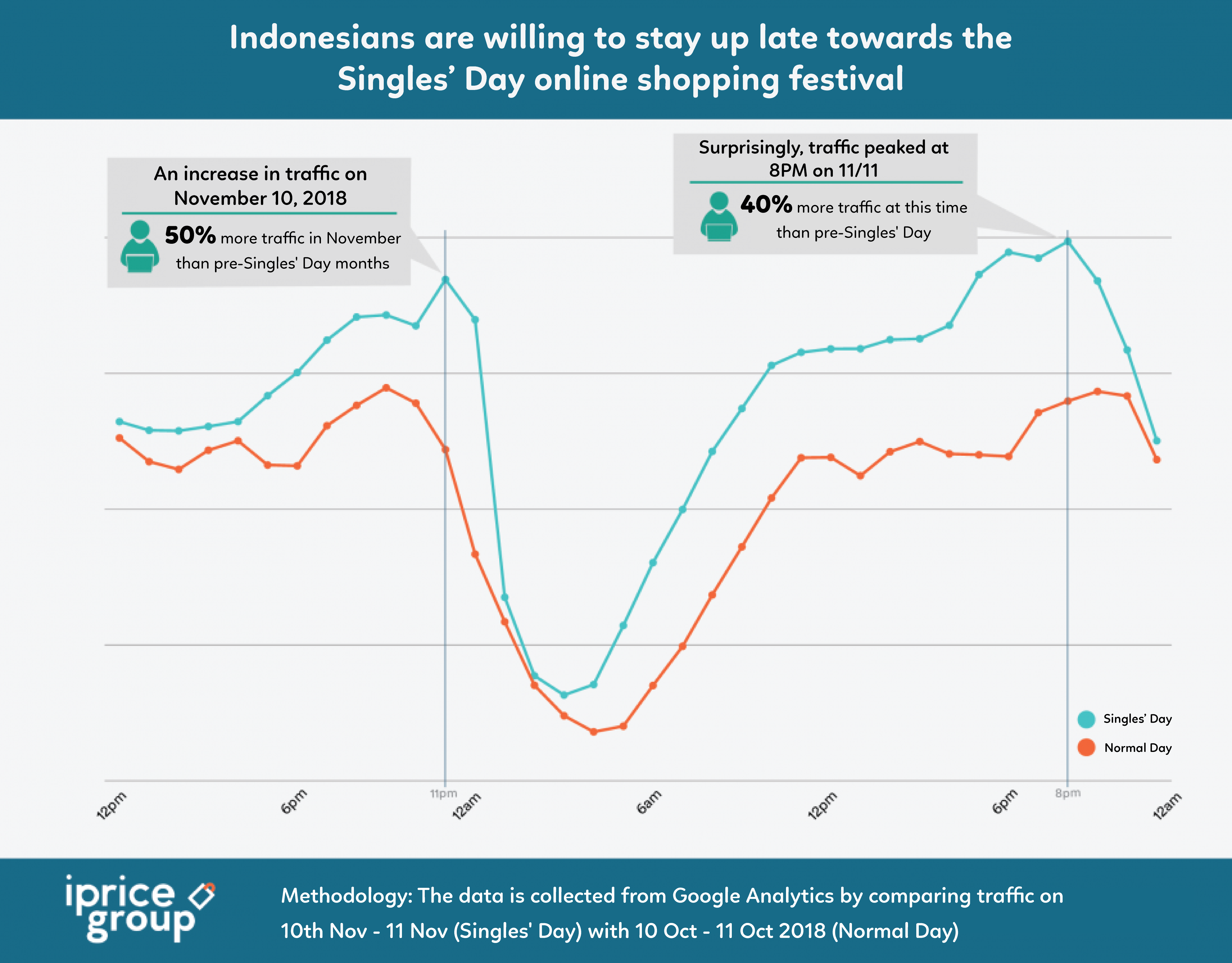 Analyzing Southeast Asians' Participation on 2018 Singles' Day (PART II) 4