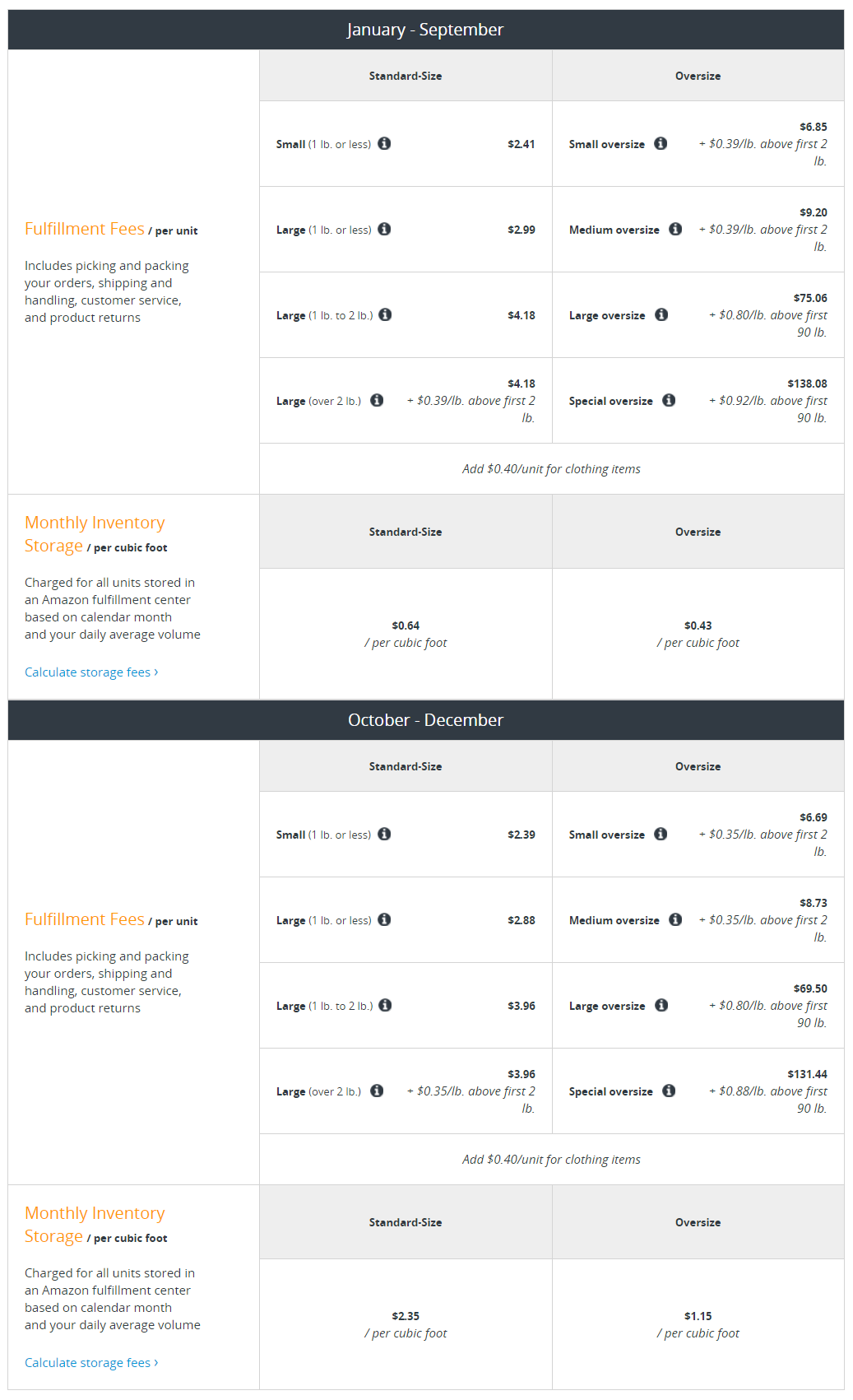 Third Party Logistics Companies - Everything You Need to Know about the Business's Most Efficient Solution Providers (PART II) 5