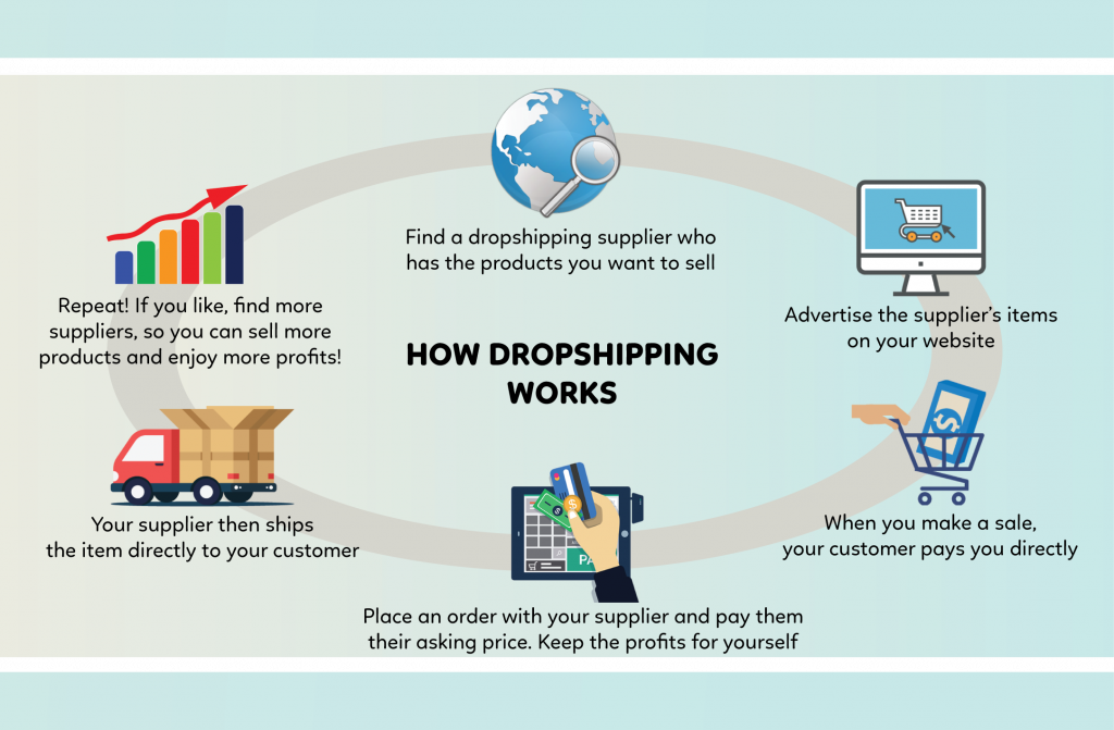 Is Dropshipping Legal? - Boxme Global