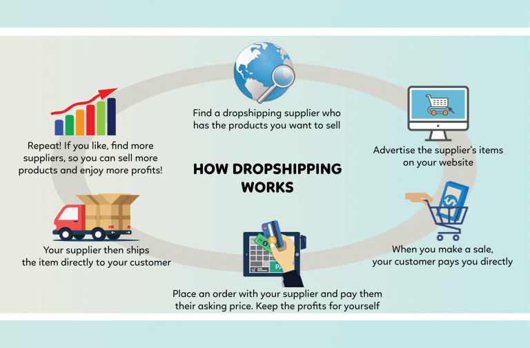 Is Dropshipping Legal? - Boxme Global