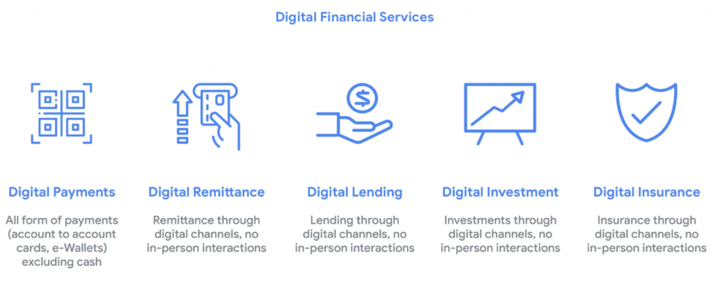 A to Z about Southeast Asia's Internet Economy in 2019 6