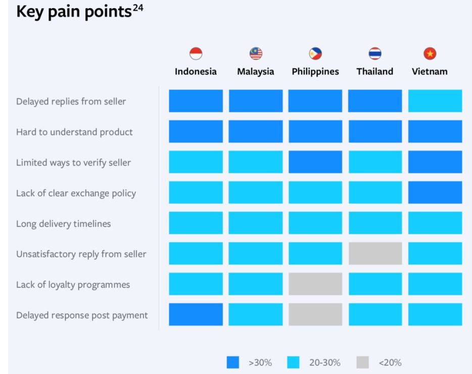 Southeast Asia: Fastest adopters of conversational commerce 3