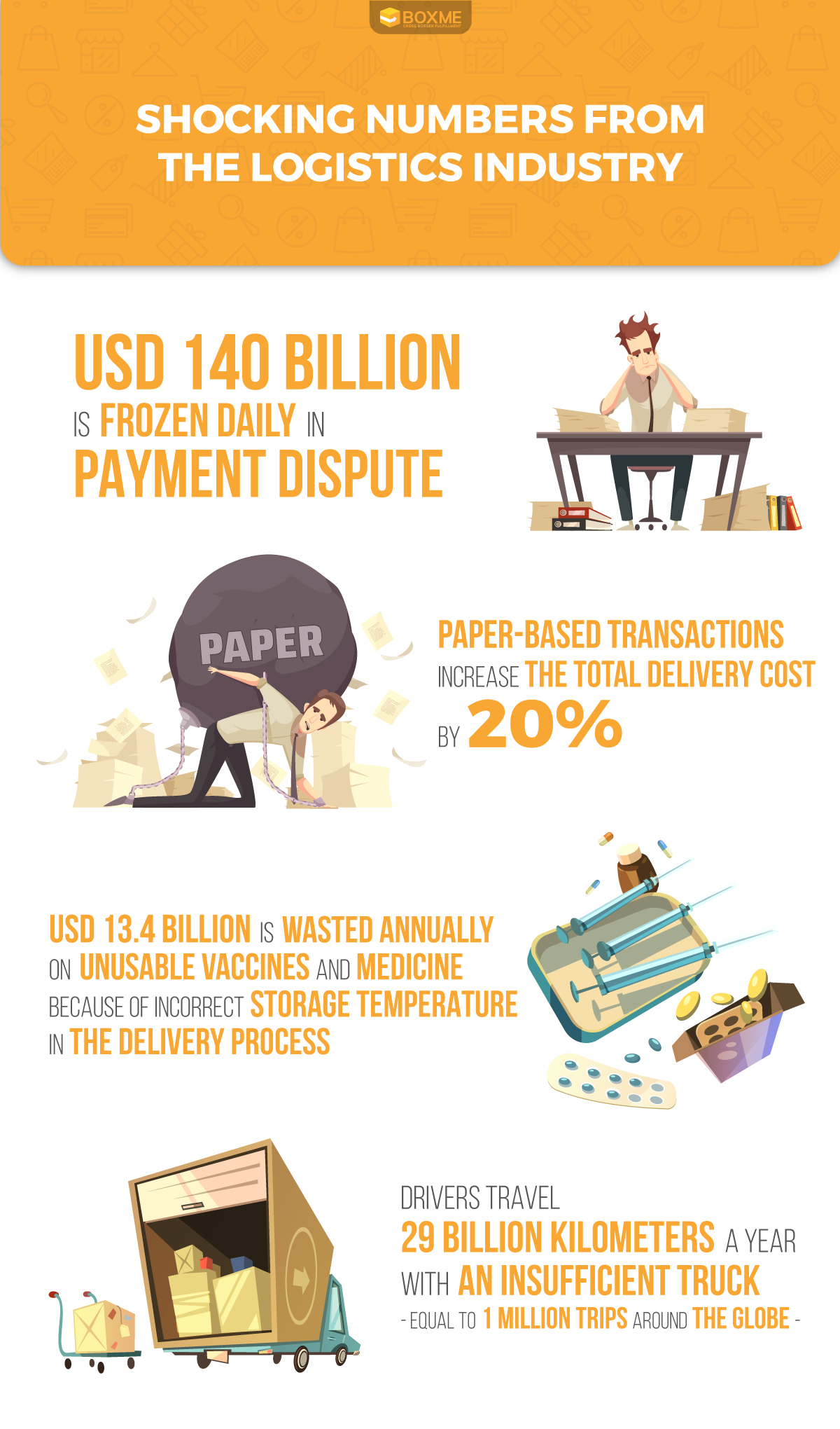 Shocking Numbers From The Logistics Industry Boxme Global