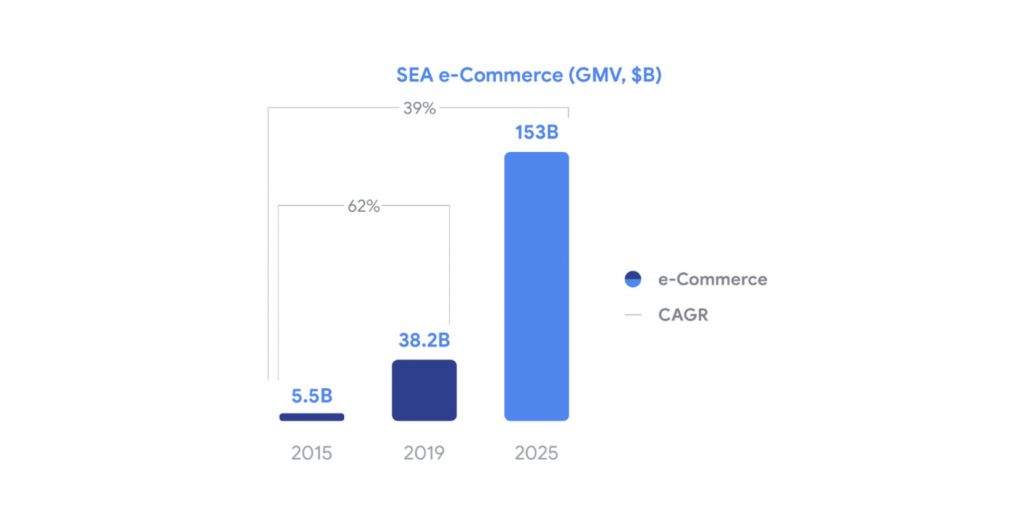 E-commerce Insights: How Southeast Asians shop online 3