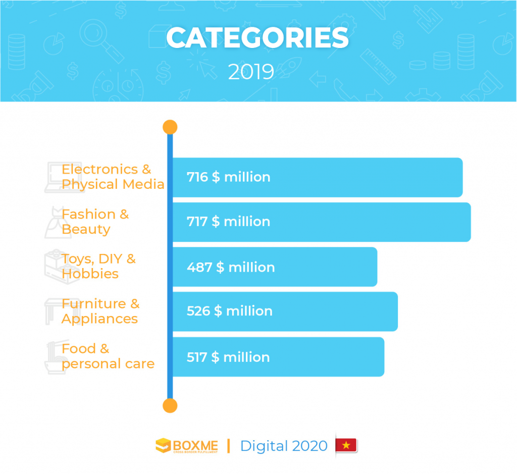 [Infographic] Vietnam's E-commerce landscape 2020 7