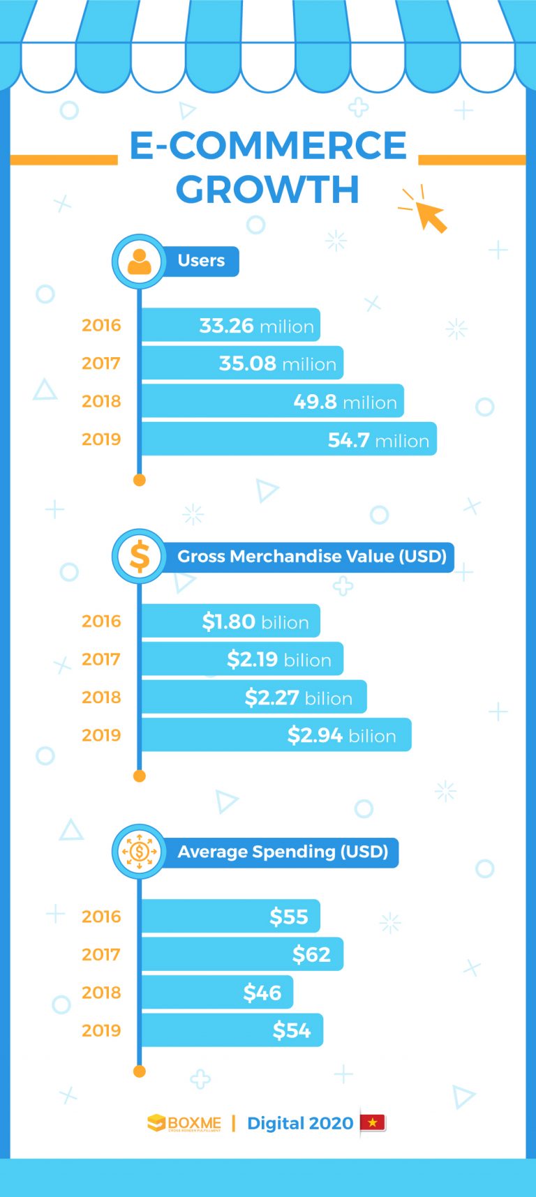 [Infographic] Vietnam Digital Landscape In 2020