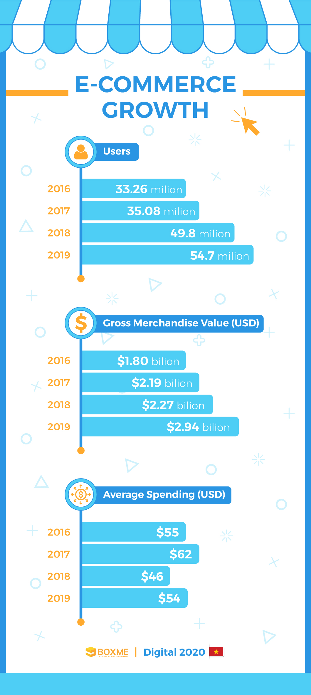 [Infographic] Vietnam's E-commerce landscape 2020 4