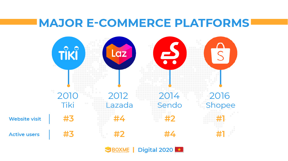 [Infographic] Vietnam's E-commerce landscape 2020 6