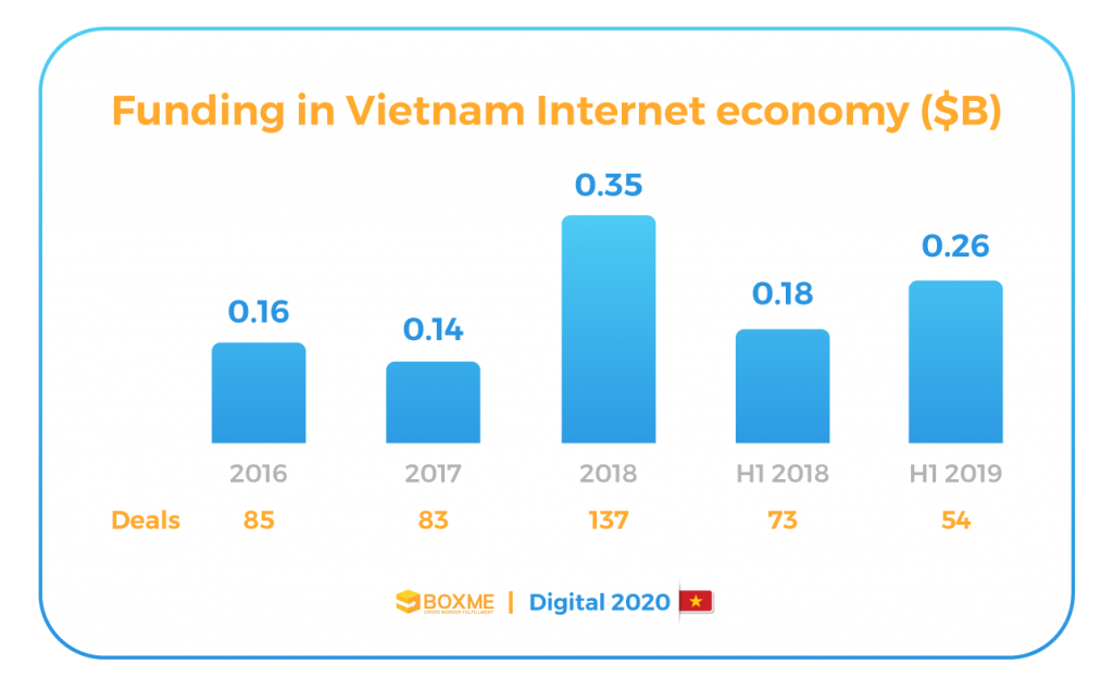 [Infographic] Vietnam's E-commerce landscape 2020 3