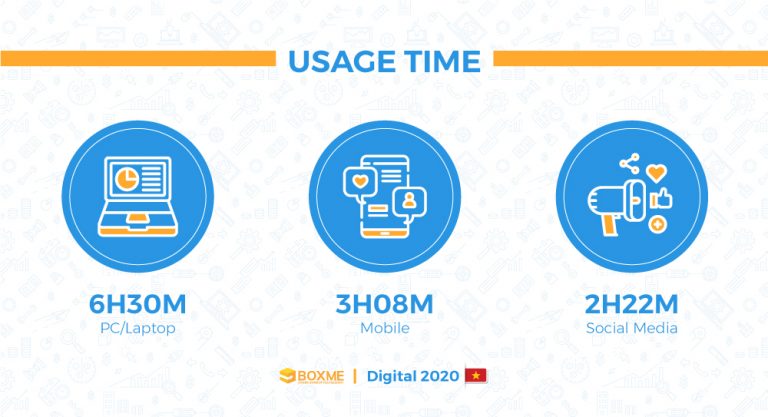 [Infographic] Vietnam Digital Landscape In 2020