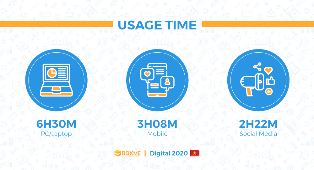 [Infographic] Vietnam's E-commerce landscape 2020 1