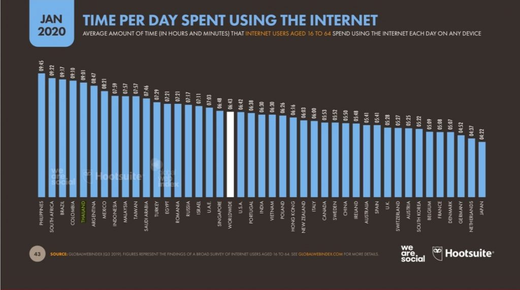 Thailand: One of the most potential e-commerce countries in SEA 1