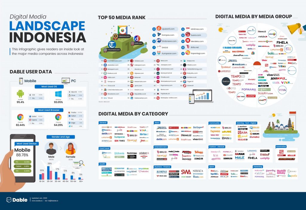 Why Indonesia is your next e-commerce stop 2