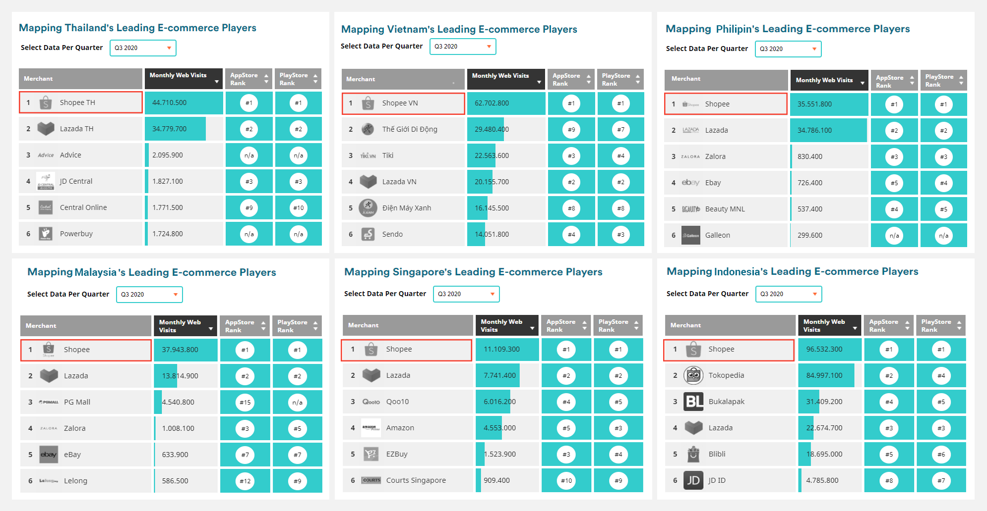 Nine examples of successful eCommerce stores on Shopee