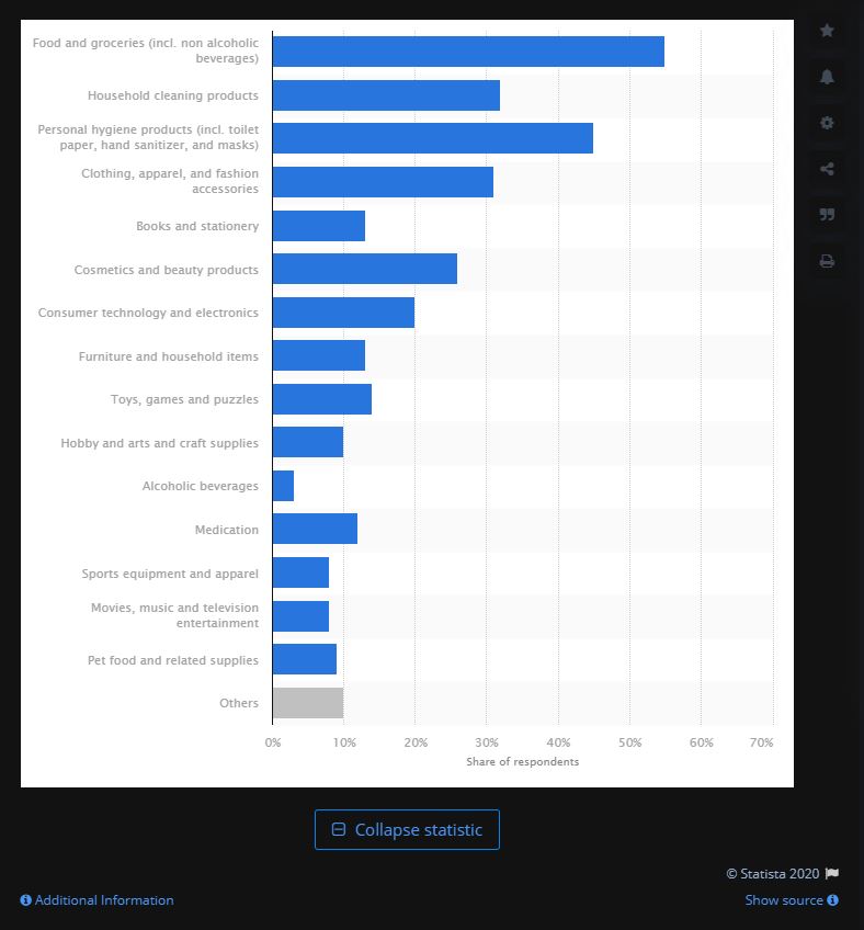 Pdf Malaysian Cosmetic Market Current And Future Prospects