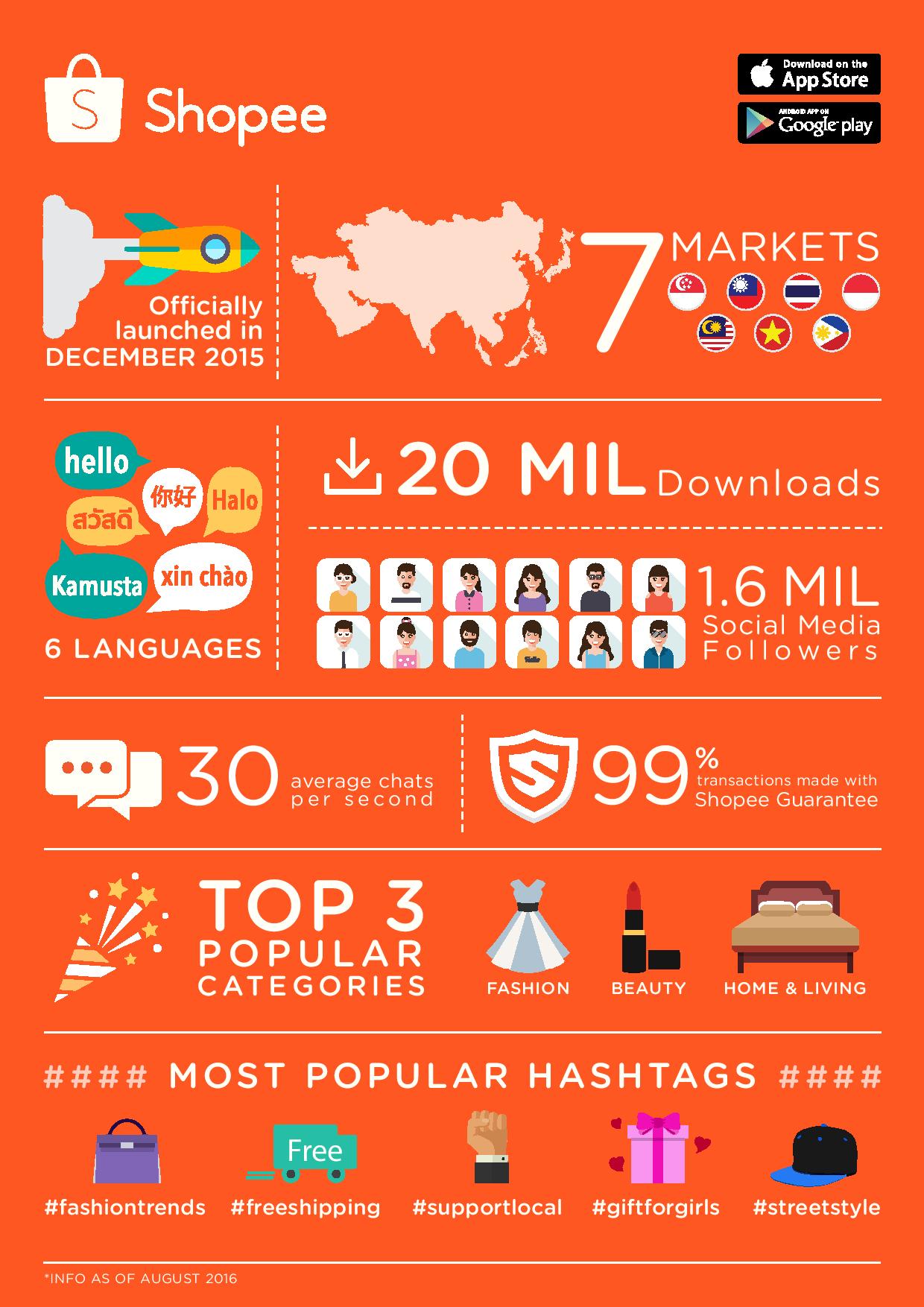 As Shopee expands aggressively around the world, will it become the '  of emerging economies'?