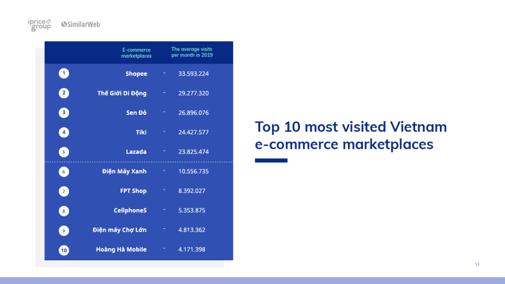 ecommerce-platform-in-vietnam