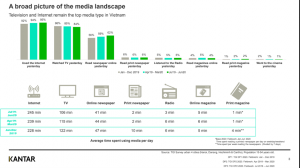 Vietnam media landscape 2020 
