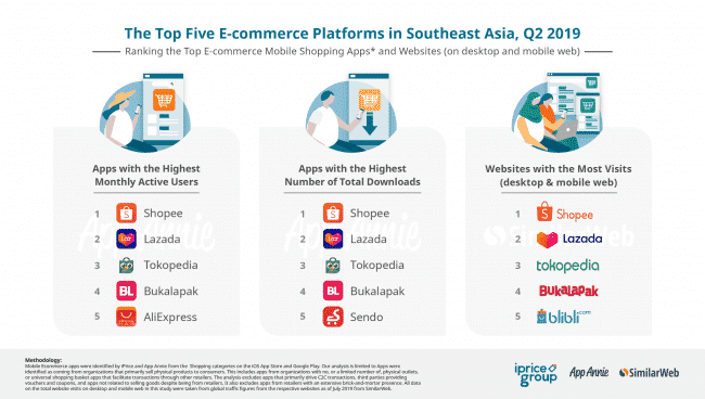 Understanding Southeast Asia E-commerce Shoppers: A Shopee Analysis