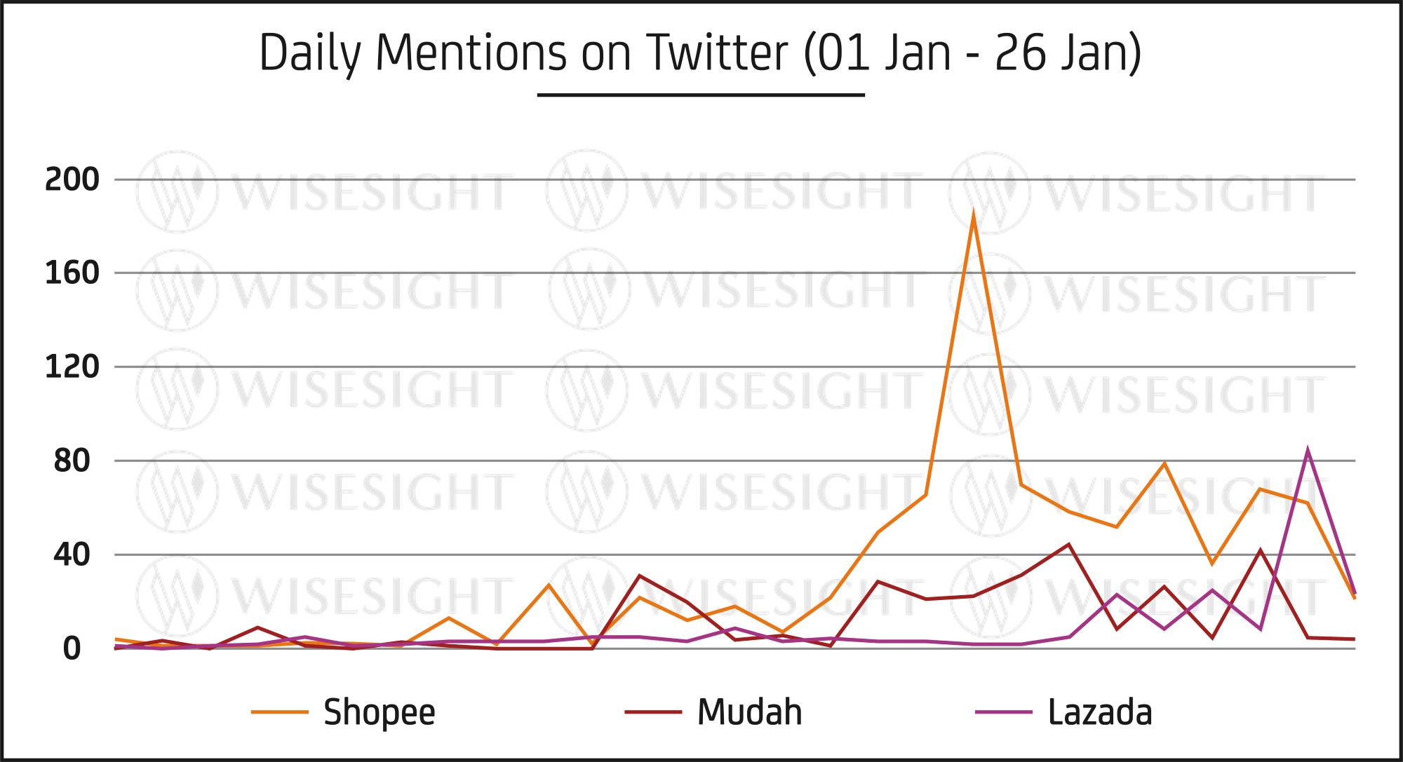Twitter Mentions During Chinese New Year Malaysia 2021