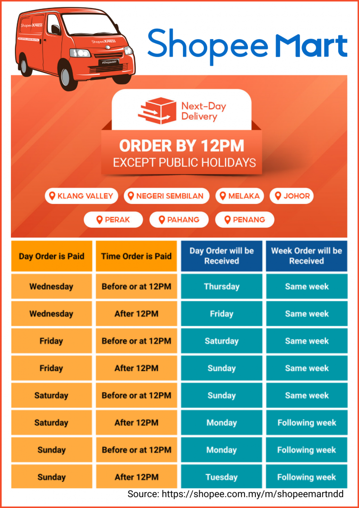 Shopee Malaysia Next-Day Delivery Service for 3.3 Sale