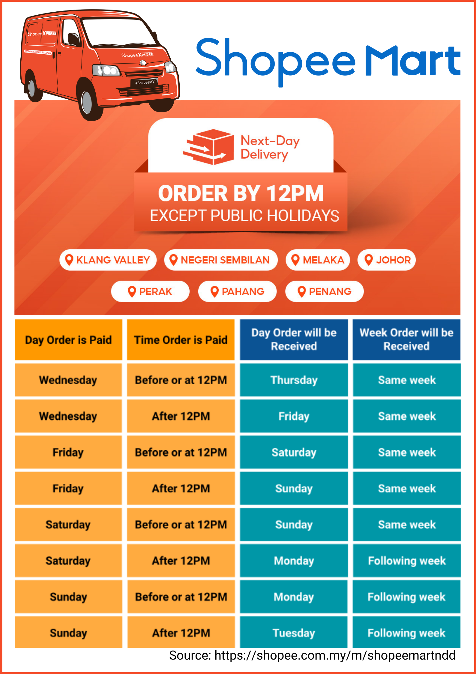 Difference Between Express, Same-Day and Next-Day Delivery