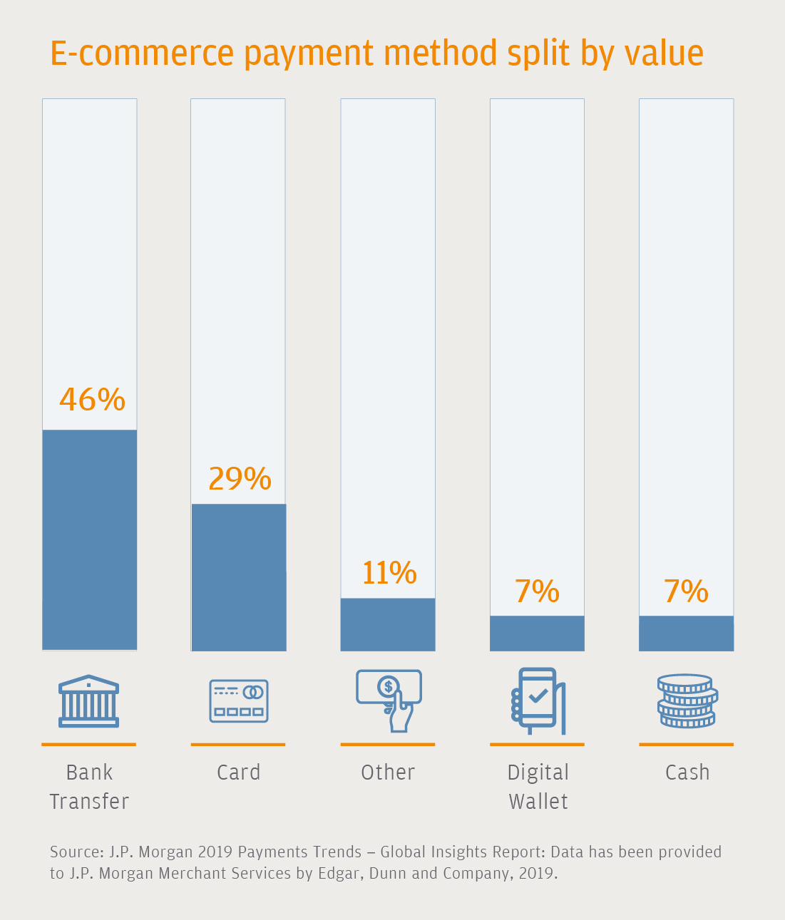 4-most-popular-e-commerce-payment-methods-in-malaysia