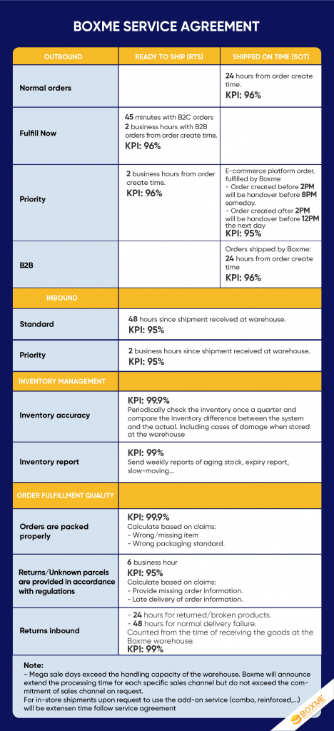 [Boxme Annoucement]: Fulfillment Service Agreement 2023 2